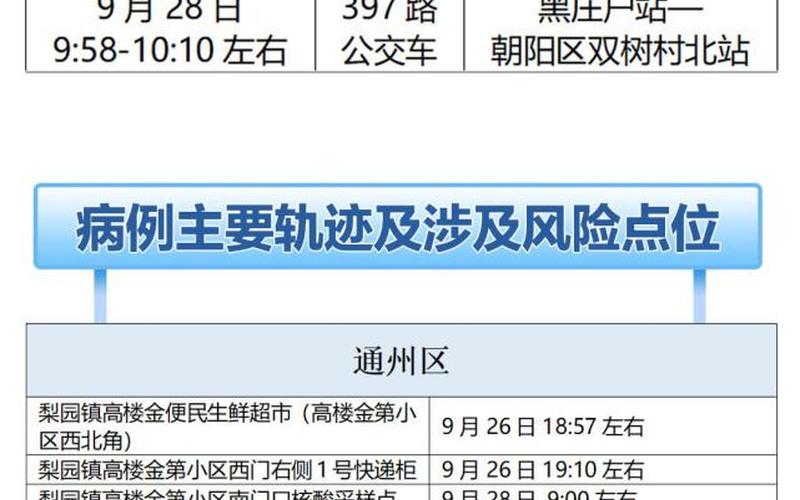 北京一银行现聚集性疫情致21人被感染,这些感染者的活动轨迹是怎样的..._1，北京防控办-新冠疫苗接种坚持自愿原则,当地的疫情处于什么阶段-