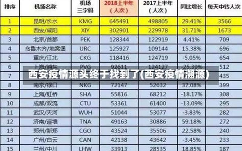 2021年12月西安疫情，西安本轮疫情什么时候开始的_3 (2)