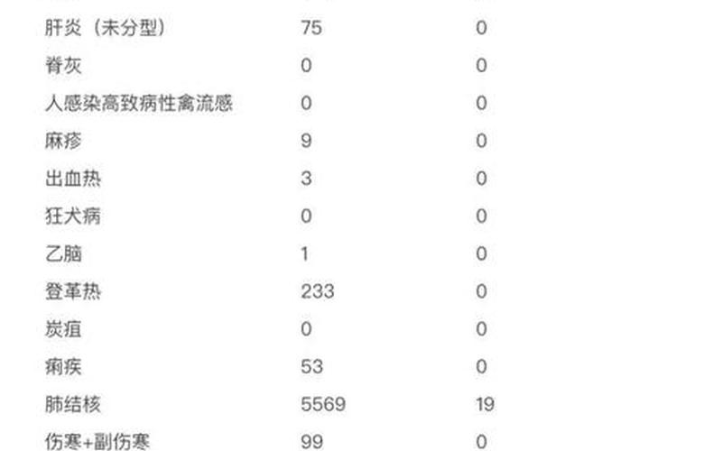 12月8日汕头新增12例确诊病例和85例无症状感染者 (3)，河北昨日新增确诊病例23例,31省区市昨日新增确诊病例104例_13