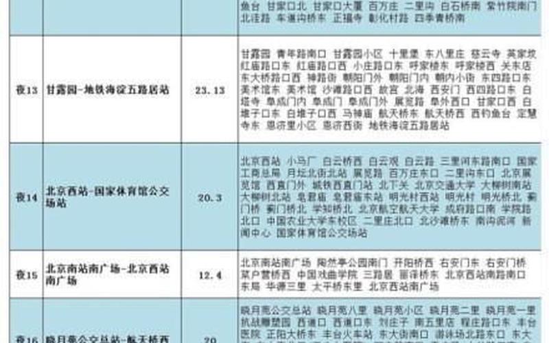 北京公交车时间表 涿鹿县到北京公交车时间表，北京市最新防疫政策