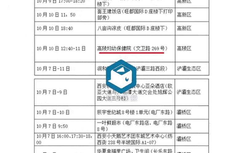 9月30日西安新增2例本土确诊和1例本土无症状者活动轨迹_1，辽宁新增2例本土确诊,这两例的活动轨迹是怎样的-_7