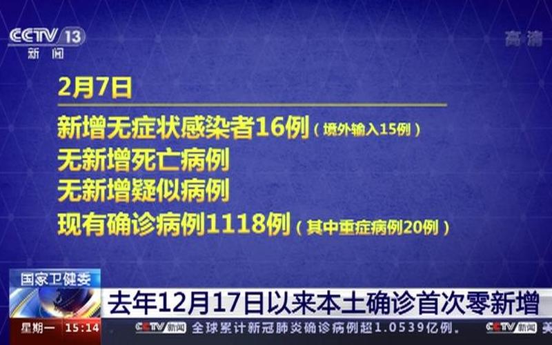 10月14日0时至24时北京新增14例本土确诊病例通报_1，31省新增确诊7例,均为境外输入,如何加强境外输入的防控-_6