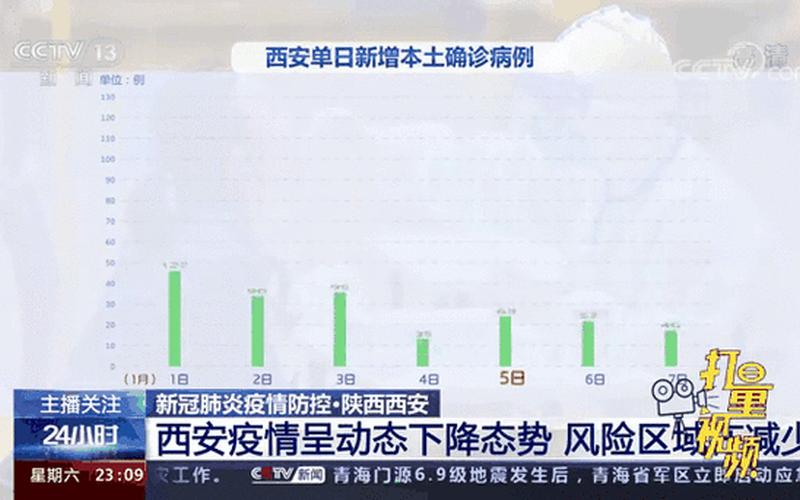 西安疫情的最新动态、西安疫情最新动态今天，昨天西安疫情最新消息-西安市昨天疫情