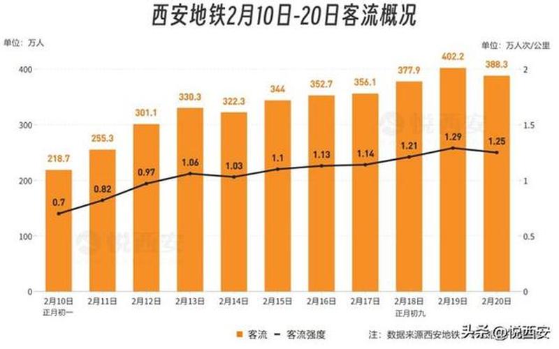 西安疫情为什么会发展这么严重- (2)，西安地铁1号线疫情(西安地铁1号线疫情最新消息)