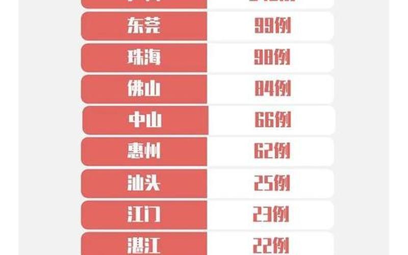 9月25日广州新增2例确诊病例,这些地方解除临时管控APP_2，31省份新增确诊25例—31省区市新增25例确诊