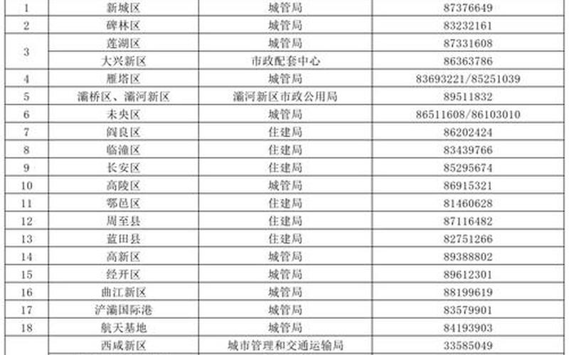 西安到杭州疫情政策、西安到杭州疫情政策要求，杭州疫情防控中心