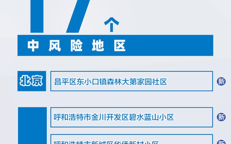 怎么查北京疫情，北京中风险地区增至4个