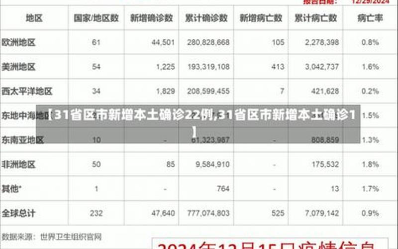 12月4日0-24时宁波新增31例确诊+41例无症状，河南新增本土确诊1例无症状29例,当地采取了哪些防疫措施-