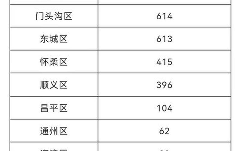 最新北京疫情杭州疫情_最新北京疫情分布图，现在去北京还需要核酸检测吗-