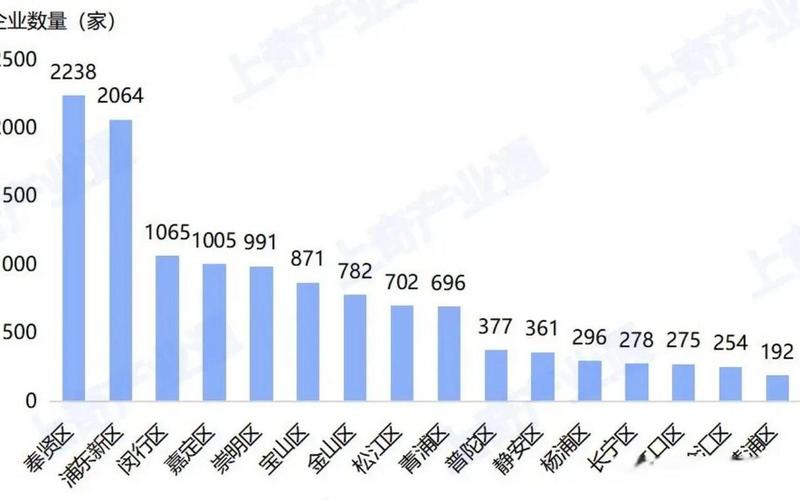 疫情上海公司倒闭、2020年疫情公司倒闭，上海市疫情进展数据图 上海市疫情最新报道