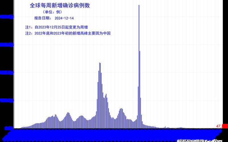 31省份新增本土确诊69例在哪几个省份_25，31省份新增38例本土确诊,涉及5省份,此次疫情有何特点-_10