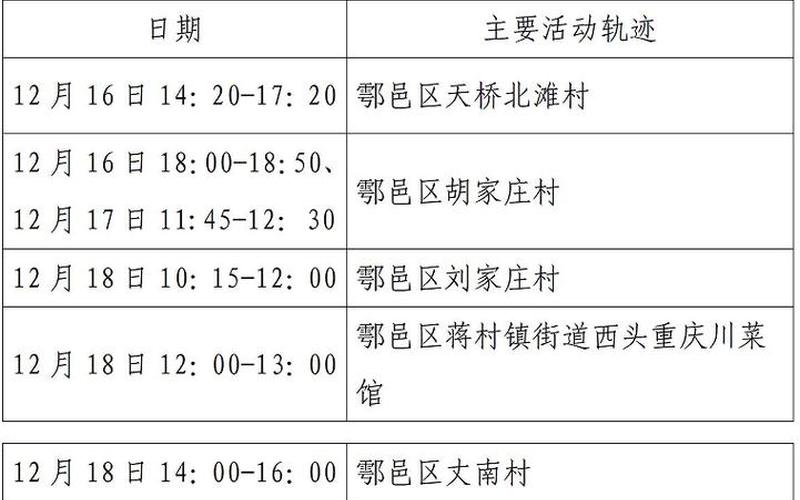 西安长安大学疫情最新长安大学疫情上报，西安第二轮全员核检发现127例阳性_21