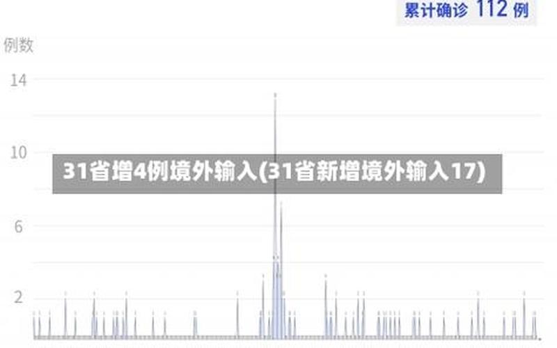 31省区市新增22例确诊,近期零星散发病例为何持续增多-_4，31省新增确诊54例