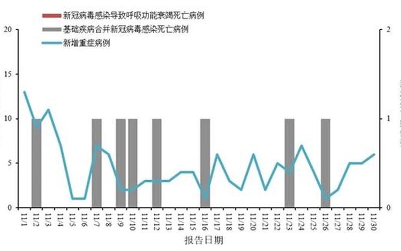 10月11日0时至15时北京新增8例本土确诊病例详情通报，云南新增本土确诊10例,这些确诊者的病情如何-