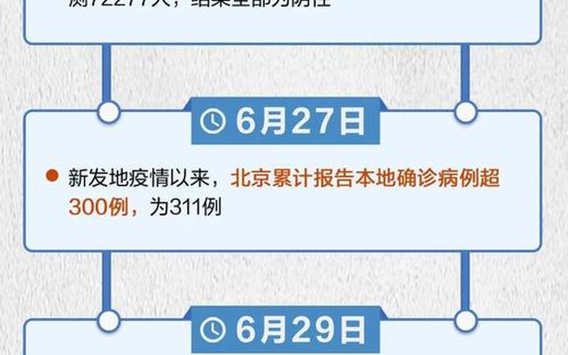 北京疫情最新消息今天新增病例_北京疫情最新情况新增病例，北京疫情发布会回放、北京疫情发布会 直播