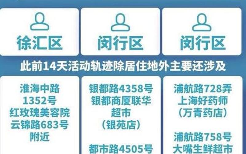 上海疫情社区管理_上海疫情社区管控，上海本地人隔离费用最新规定