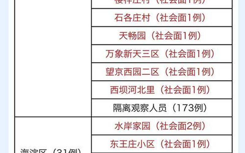 北京通报新增40例感染者详情!(5月14日通报)APP_2 (2)，北京一核酸采样人员确诊,这名感染者的活动轨迹是怎样的- (2)