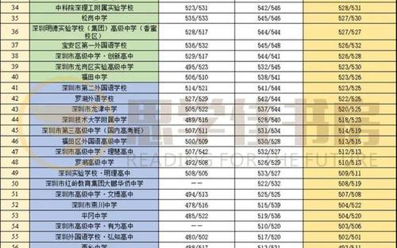 2022疫情要中考吗深圳、深圳中考前会放假吗，深圳上海疫情,深圳疫情新增13例