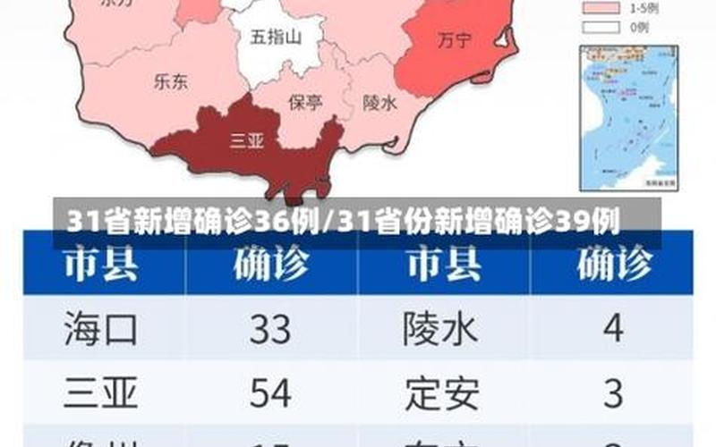 31省份新增本土确诊69例在哪几个省份_67，4月10日31省份新增本土确诊1164+26345例!_31