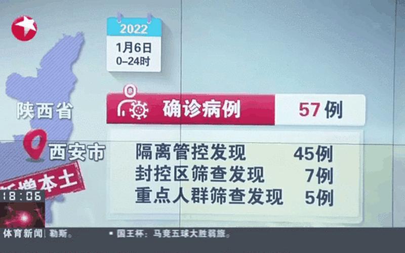 19天确诊810例!西安本轮疫情源头锁定境外输入,感染是如何发生的-_百度... (2)，西安三地调整为中风险地区在哪里 (2)