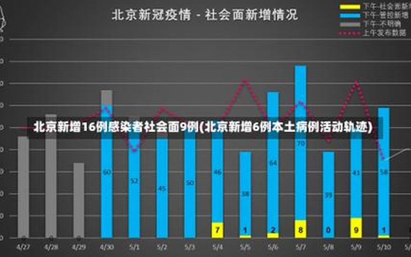 10月18日0至24时北京新增34例本土确诊和8例无症状，浙江增本土确诊54例、浙江新增本土1例是怎么回事