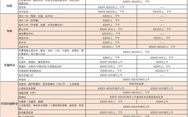 成都疫情最新消息,成都医院首页，成都疫情一共多少例(成都疫情有多严重)