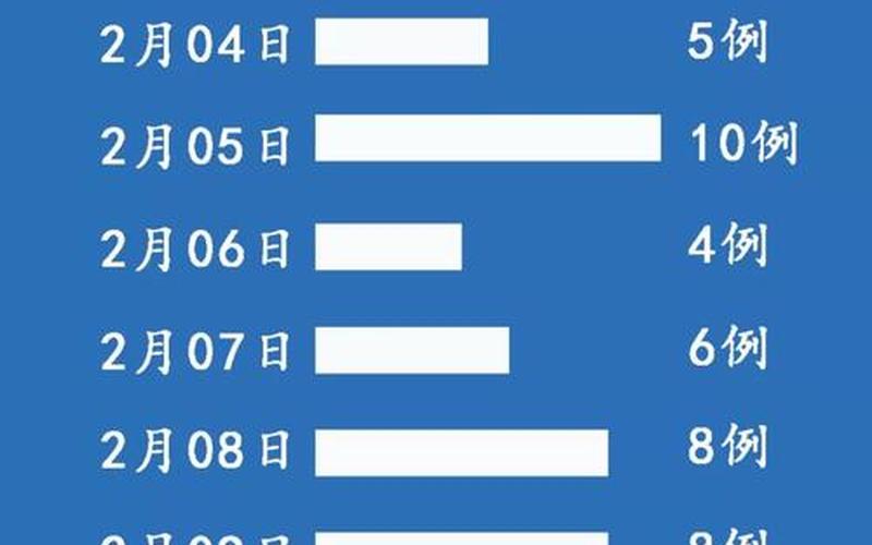 西安疫情最新消息-_8 (2)，西安疫情为什么会发展这么严重-