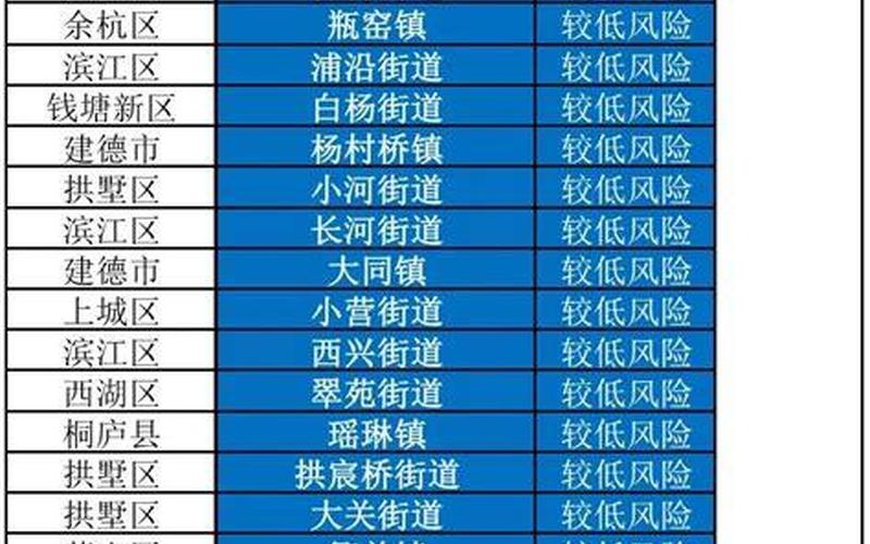 杭州疫情在哪个区，杭州14天疫情最新消息-杭州疫情最新政策 14天