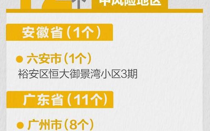 2022年10月16日起北京中高风险地区最新名单，北京重点行业筛出多例感染者,北京现在的疫情情况怎么样-