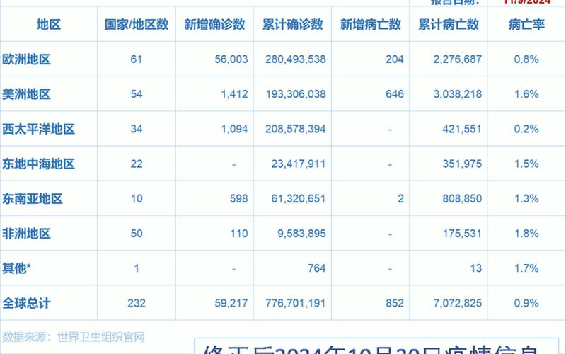 全球疫情晚报-俄罗斯单日新增确诊逾九千,印度日增超两千_1，3月31日16时-4月1日8时济南新增1例本土新冠肺炎确诊病例和1例无症状感..._1