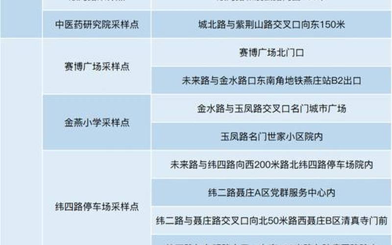 郑州北京允许部分人不参加全员核酸,郑州全民核酸检测不参加会怎么样，北京公共场所核酸要求_3