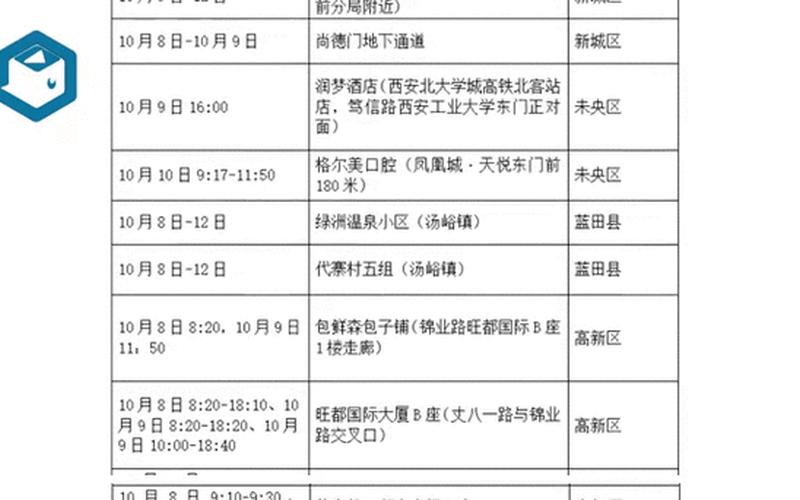 西安疫情-交大一附院连夜封控管理最新消息_4，西安赛格电脑城疫情 西安赛格电脑城什么时候关门