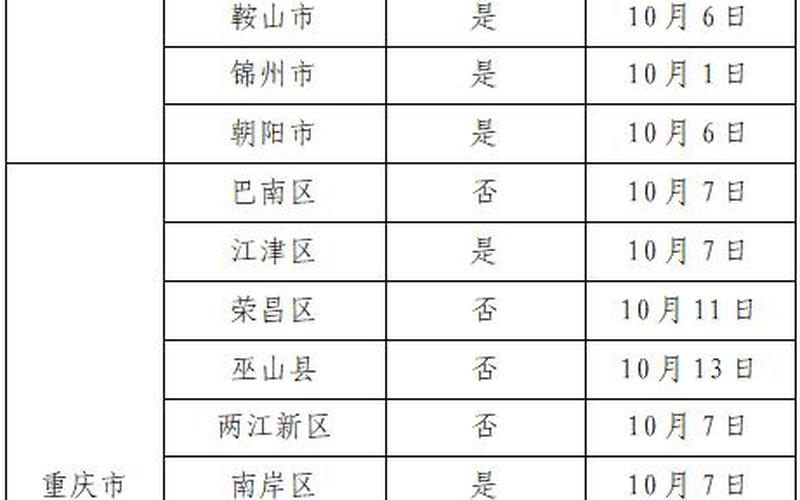 广州大石最新疫情消息,广州大石有新冠肺炎吗，广州各区解封最新消息(持续更新)APP