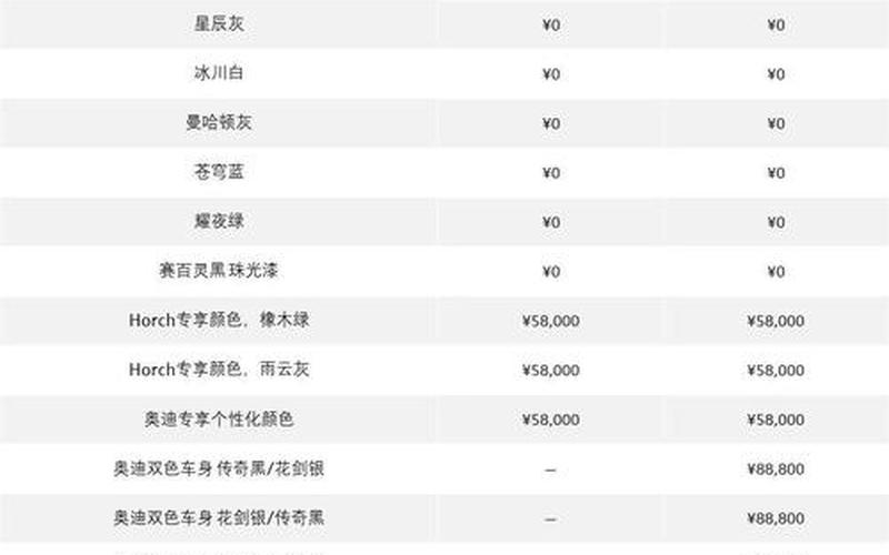 奥迪s3为什么买不到了-奥迪s3不引入国内，奥迪a8 50tfsi多少钱,奥迪a8 5.0t多少钱