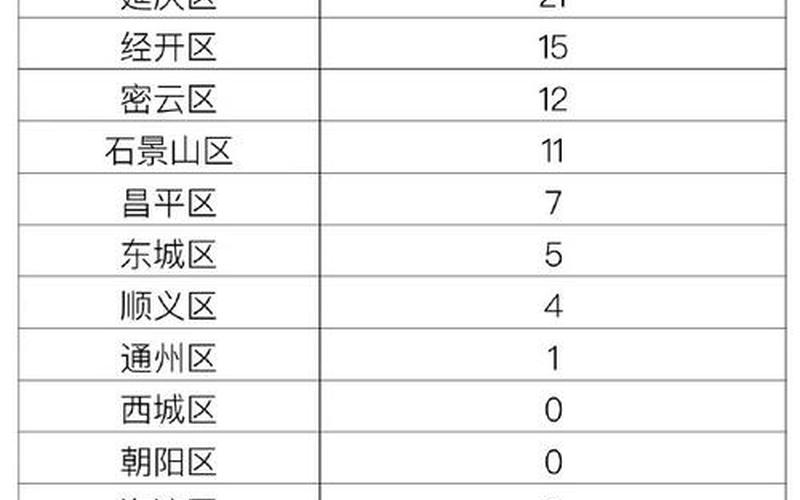 11月13日全天北京新增237例本土确诊和170例无症状 (4)，北京大连疫情—北京新增大连确诊病例