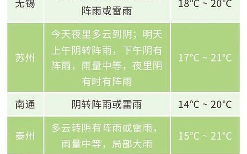 10月16日江苏新增本土确诊病例9例+无症状感染者20例，31省份新增本土确诊病例,这些病例都在那里-_27