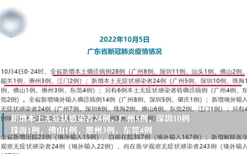 10月17日广东新增本土确诊36例和本土无症状61例，31省新增本土确诊23例-_11