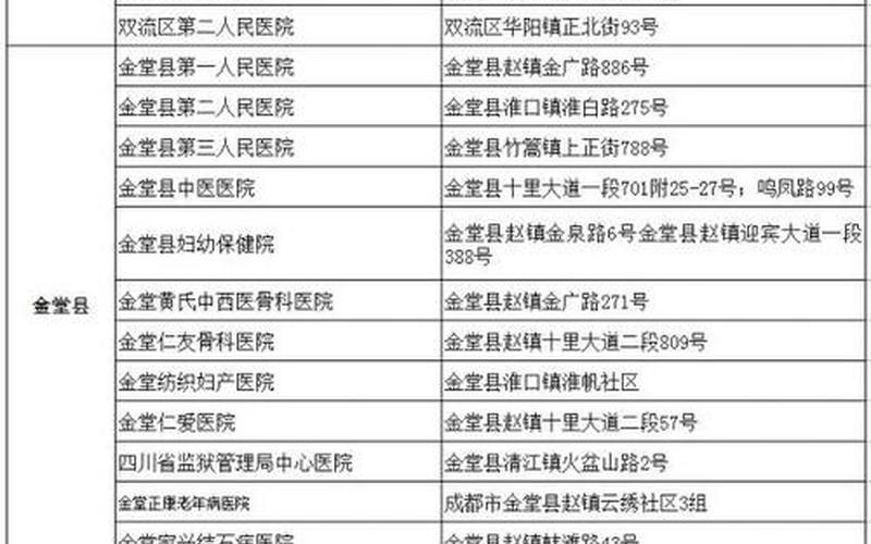 成都金牛疫情最新消息，2021年5月成都有疫情吗 成都现在疫情情况怎么样5月