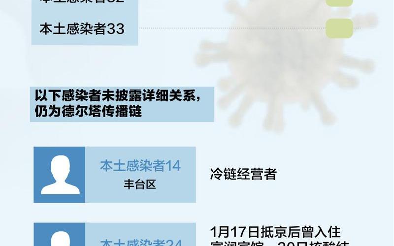 现在进入北京需要什么要求_1，北京27例本土感染者关系图_1