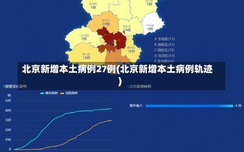 4月24日16时到25日16时,北京新增29例确诊病例,_14，云南新增本土确诊10例,这些确诊者的病情如何- (3)