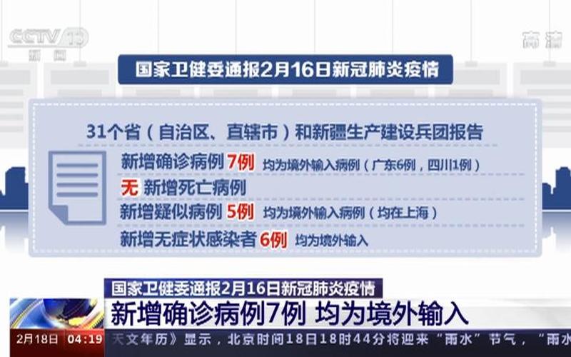 31省区市新增7例确诊为境外输入,是否意味着国内已安全-_8，山东新增8例本土确诊病例