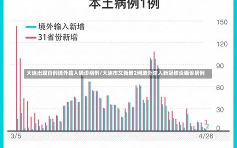 31省份新增确诊24例-31省份新增确诊47例，31省区市新增确诊9例,这9例都出现在哪些地方-_8