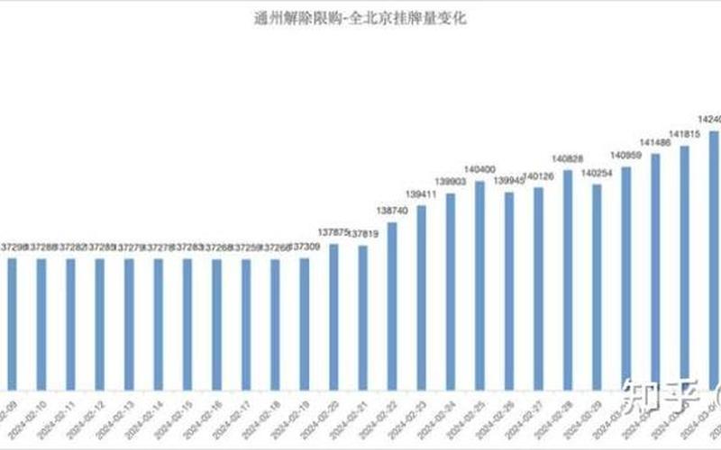 北京调整首都防控政策_首都防控机制，北京顺义区房价疫情;北京顺义房价未来走势