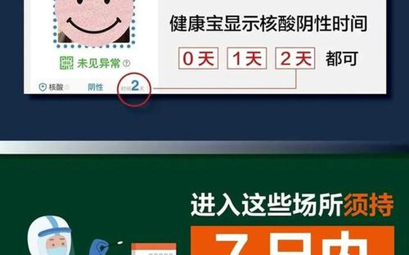 12月6日起北京进入幼儿园和中小学须查验48小时核酸证明，北京现在可以自由出入吗,北京现在还可以去吗