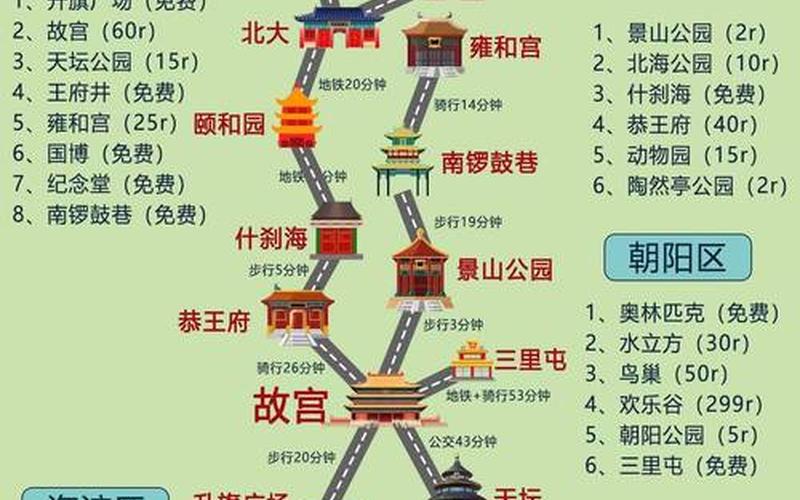 去北京旅游5天大概多少钱一天,北京5日游攻略自由行费用，北京新增1个高风险、6个中风险地区!APP (4)