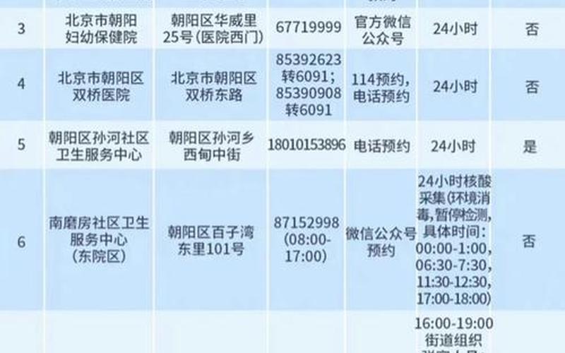 北京疫情最新新闻，6月21日起北京市属公园核酸要求一览北京的核酸检测要求