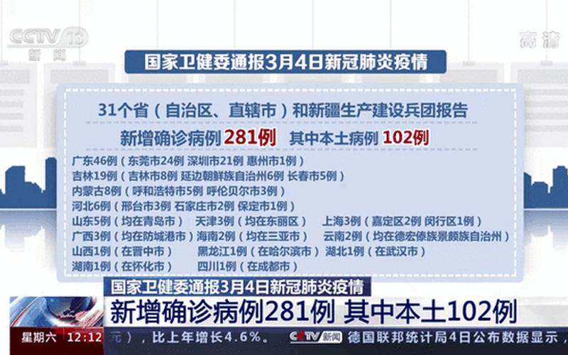 10月18日0时至15时北京新增23例本土确诊病例通报，北京9天确诊205例是真的吗-_2 (2)