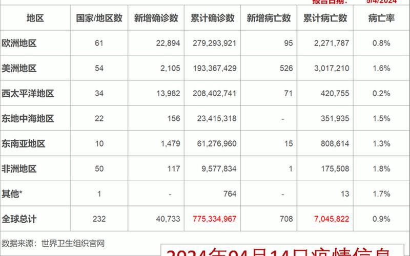 31省区市新增2例本土确诊病例;31省区市新增本土确诊29例，31省新增本土确诊10例_31省新增本土确诊10例o