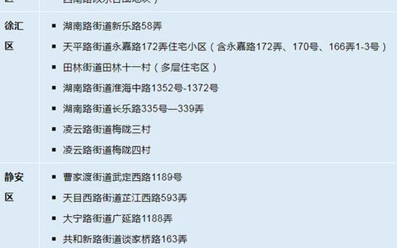 上海疫情最新消息-三地调整为中风险地区_4，疫情速查地图上海