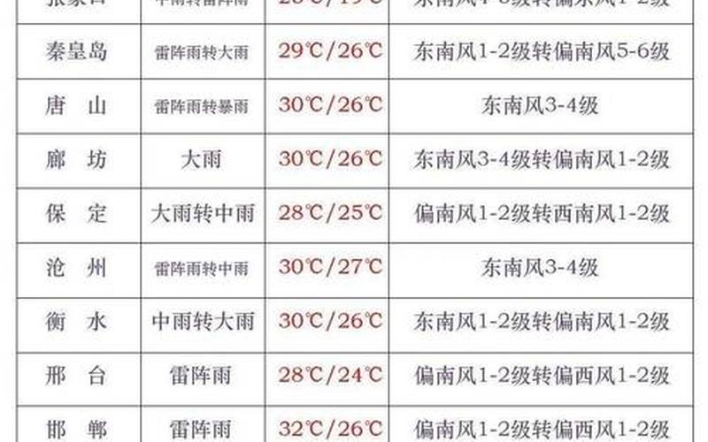 1月5日河北新增20例本地确诊病例,43例无症状感染者,_2，31省份新增85例本土确诊,31省新增确诊75例本土55例